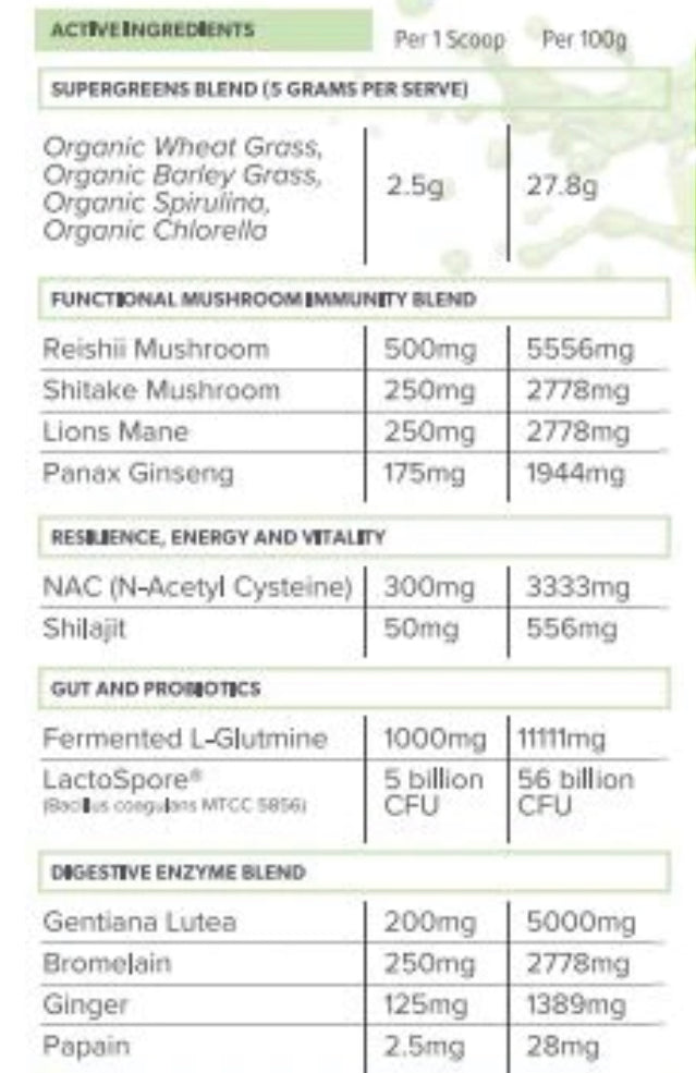 Primabolics Everyday Health Wellness Formula