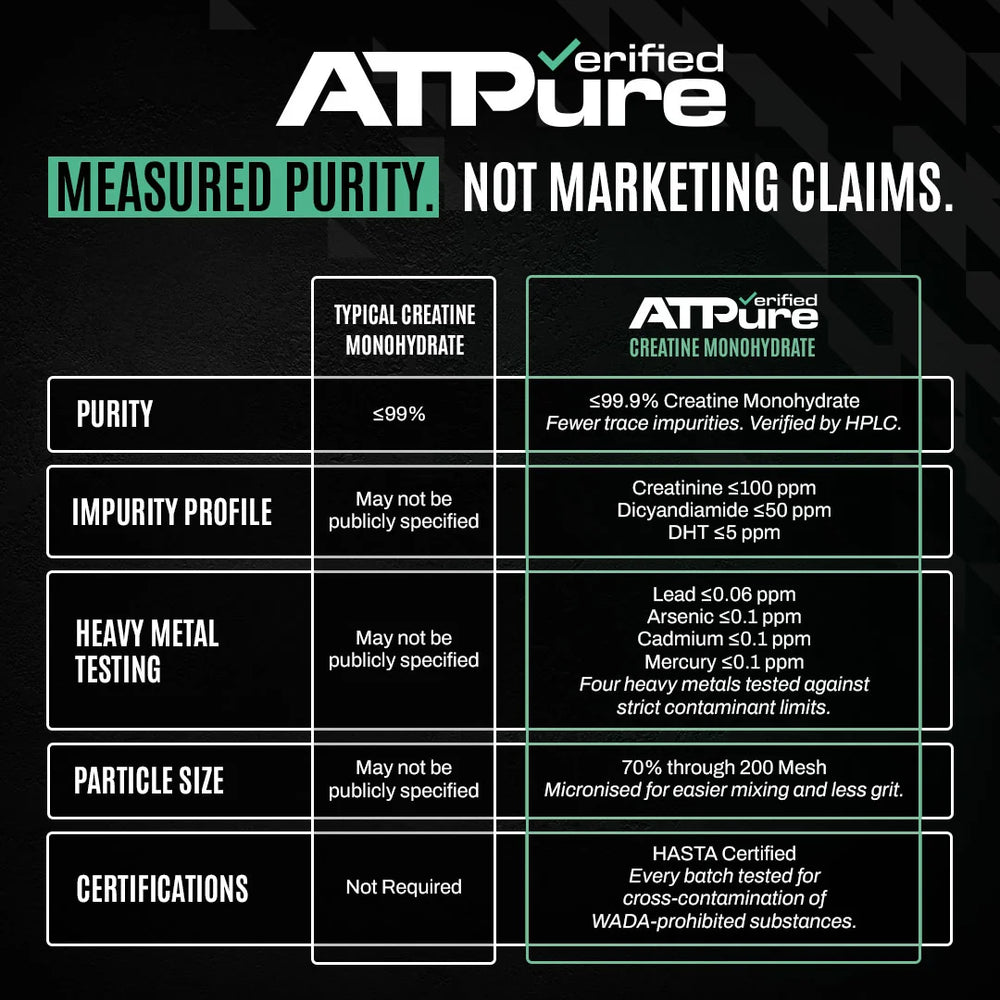 ATP Science ATPURE Verified Creatine Monohydrate 500g