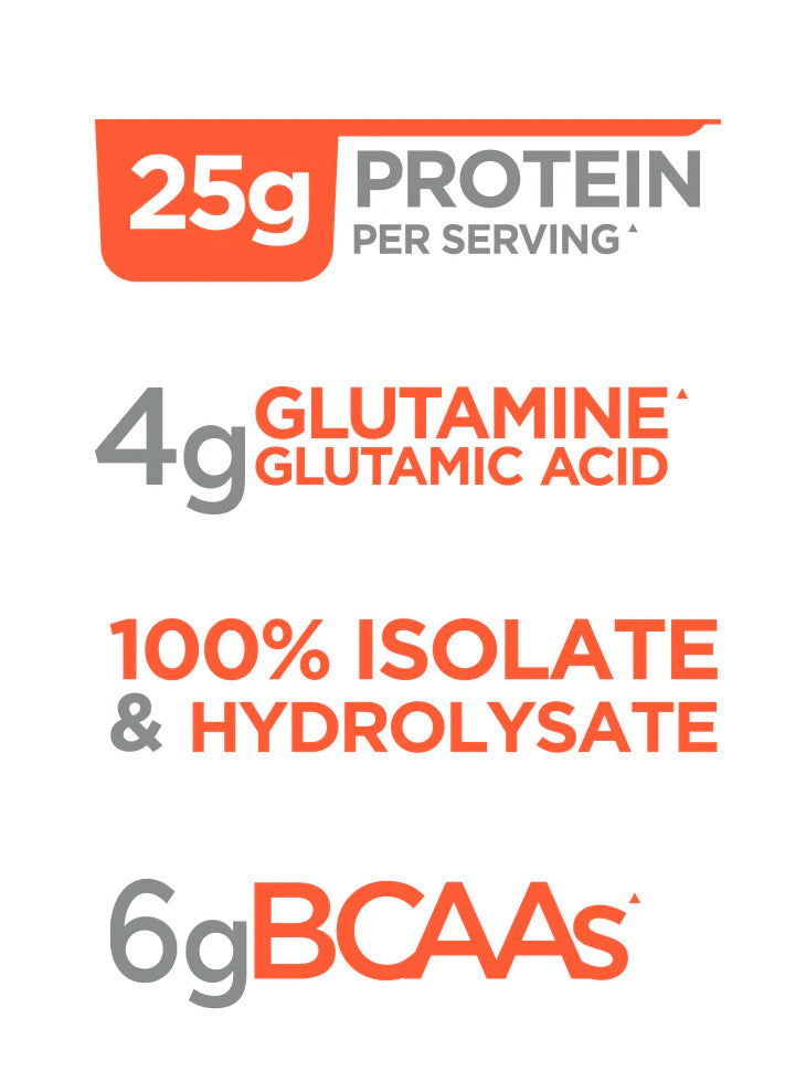 Rule 1 R1 Protein